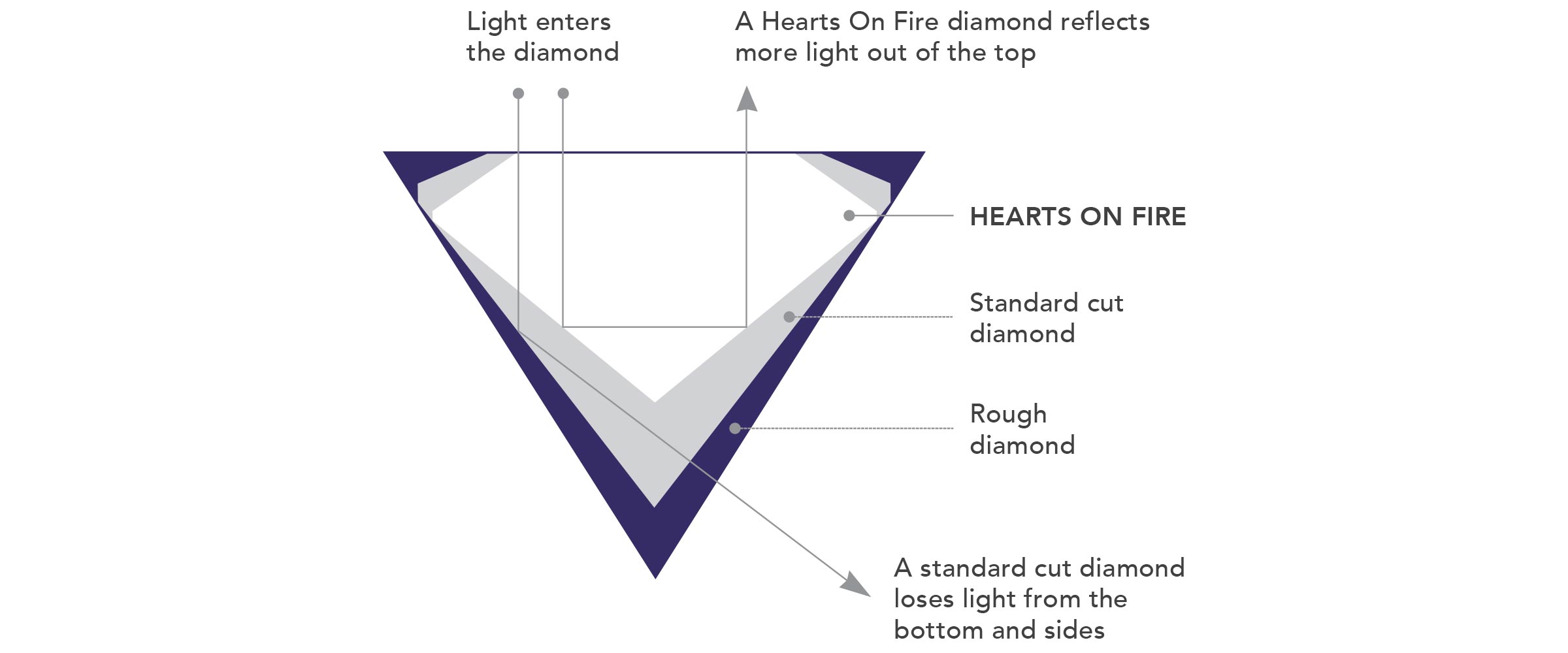 cut of a diamond affects the size appearance 